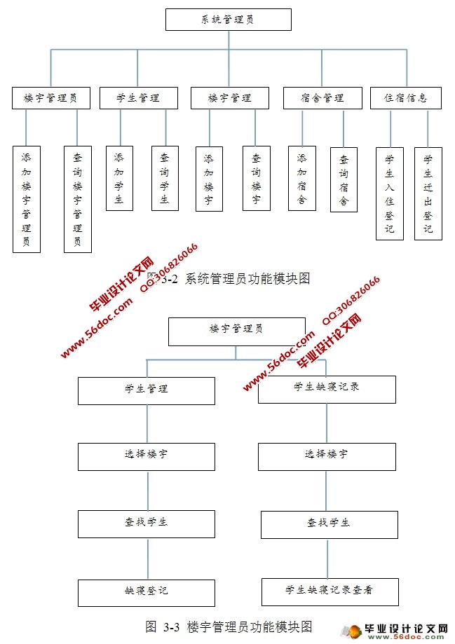 校园宿舍管理系统的设计与实现(JSP,MySQL)
