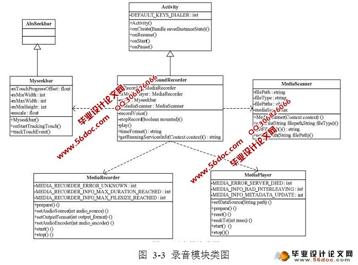 安卓Android平台录音机软件的设计与实现