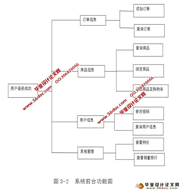 电子渠道售卡系统的设计与实现(JSP,SQLServer)