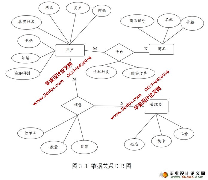 电子渠道售卡系统的设计与实现(JSP,SQLServer)