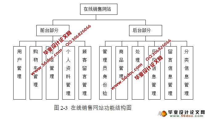 电子购物商城(在线销售网站)的设计与实现(JSP,MySQL)