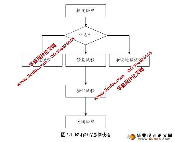 基于dorado的软件缺陷跟踪管理系统的设计(MyEclipse,MySQL)