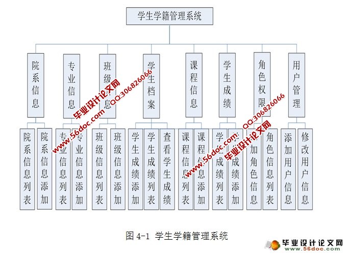 学生学籍管理系统的设计与实现(JSP,MySQL)