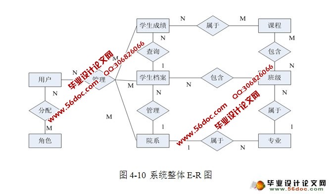 学生学籍管理系统的设计与实现(JSP,MySQL)