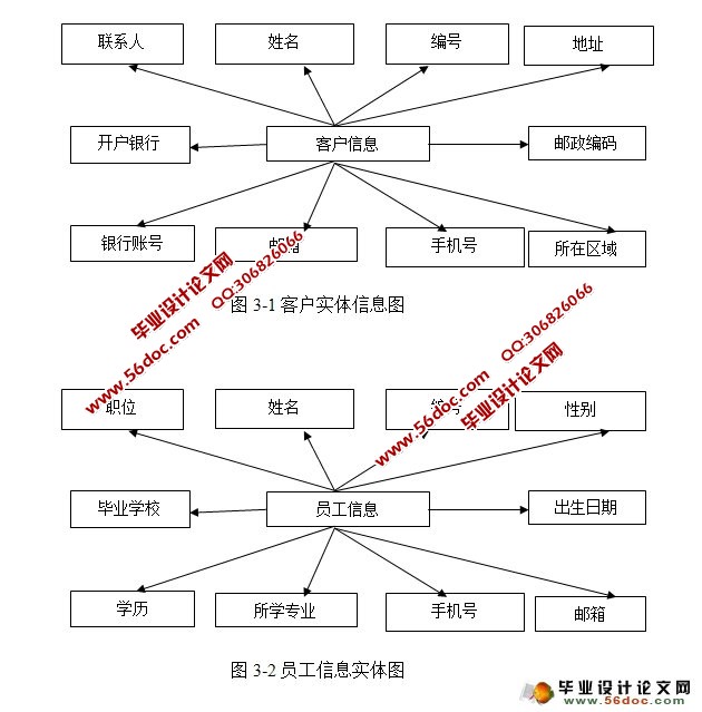 企业快信系统的设计与实现(JSP,MySQL)