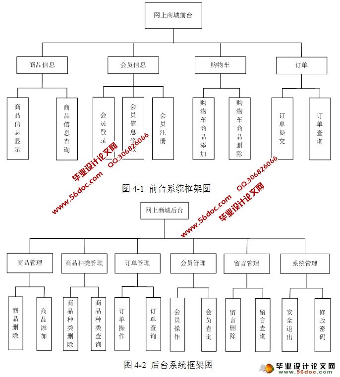 网上商城系统的设计与实现(JSP,MySQL)