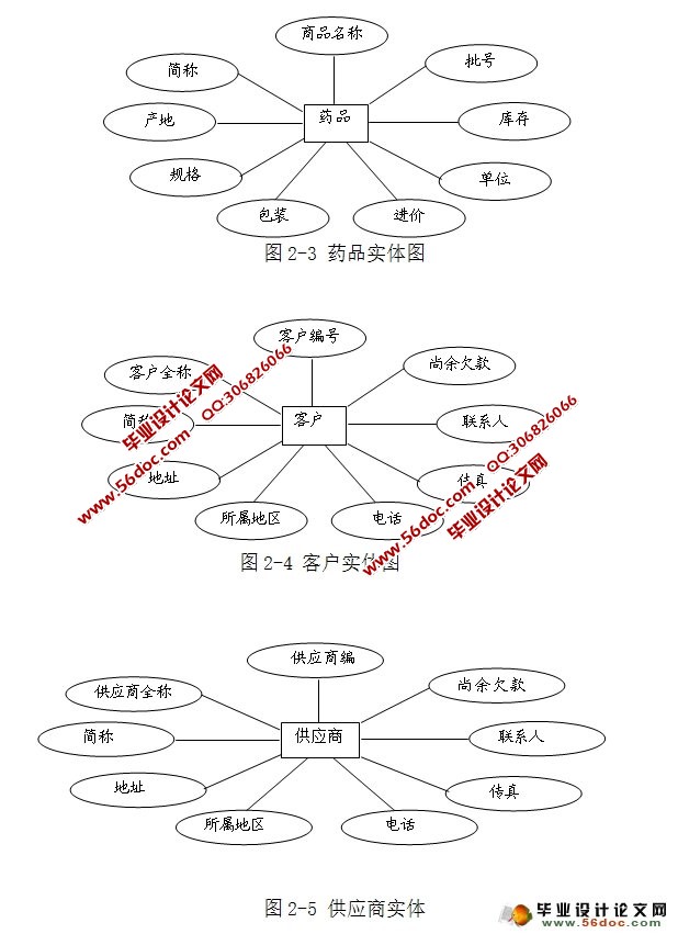 医院医药管理系统的设计与实现(JSP,SQLServer)