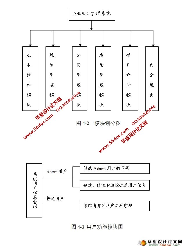 企业项目管理系统的设计与实现(SSH,MySQL)