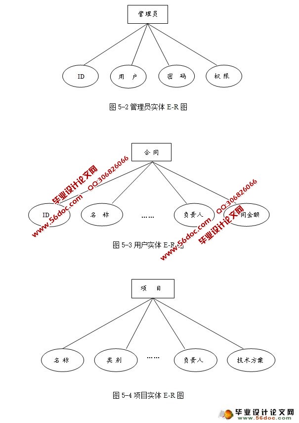 企业项目管理系统的设计与实现(SSH,MySQL)