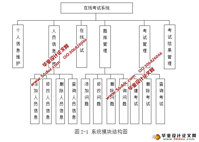 在线考试系统设计与实现(Spring,MVC,Mybatis,SQLServer)