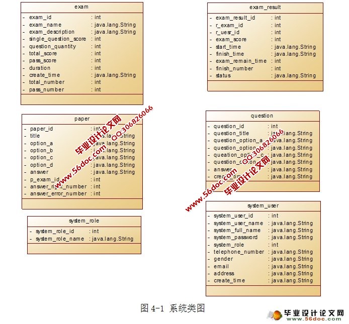 在线考试系统设计与实现(Spring,MVC,Mybatis,SQLServer)