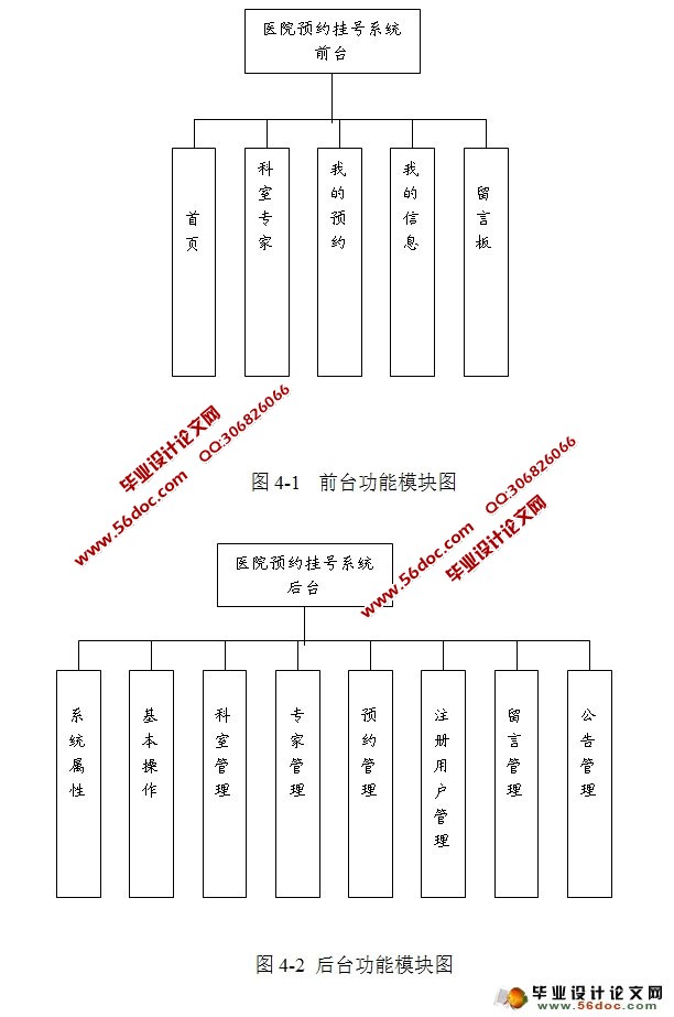 网上预约挂号管理系统的设计与实现(SSH,SQLServer)