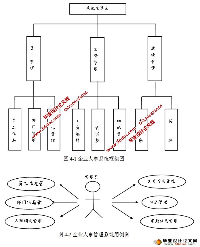 基于CS的企业人事管理系统的设计与开发(Java,C/S,MySQL)