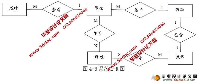 Уϵͳʵ(JSP,SQLServer)