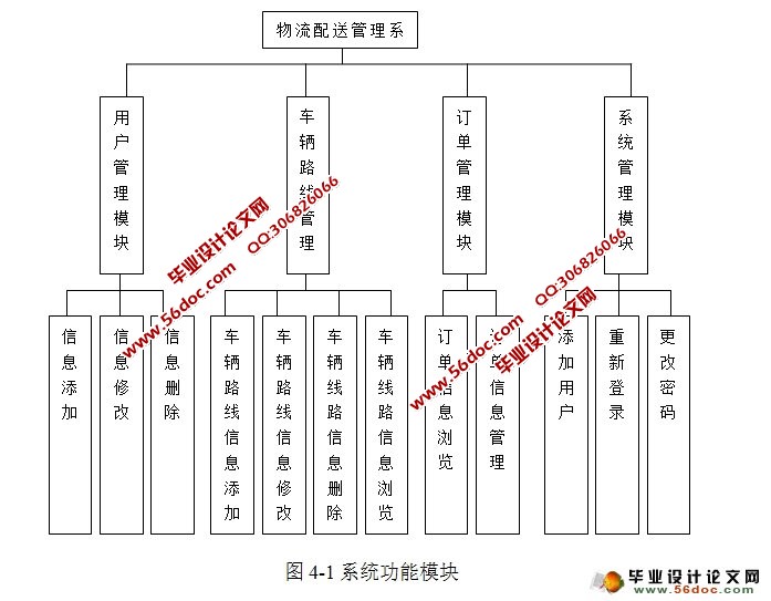 物流配送管理系统的设计与开发(JSP,MySQL)