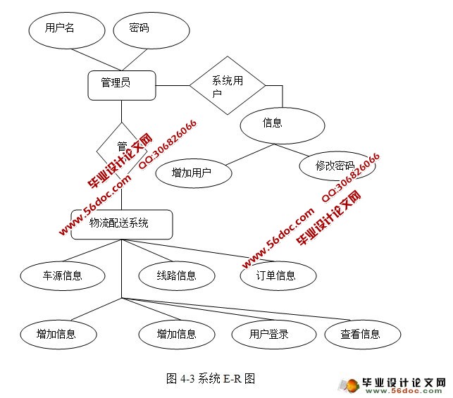 物流配送管理系统的设计与开发(JSP,MySQL)