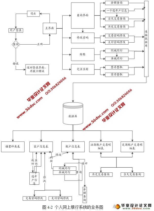 基于B/S的个人网上银行系统的设计与实现(JSP,Oracle)