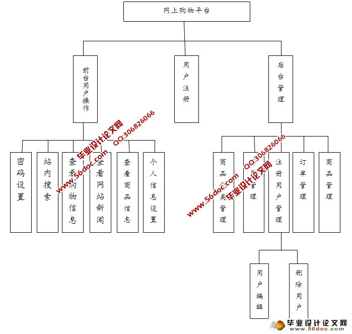 网上电子商城购物系统的设计与实现(JSP,SQLServer)