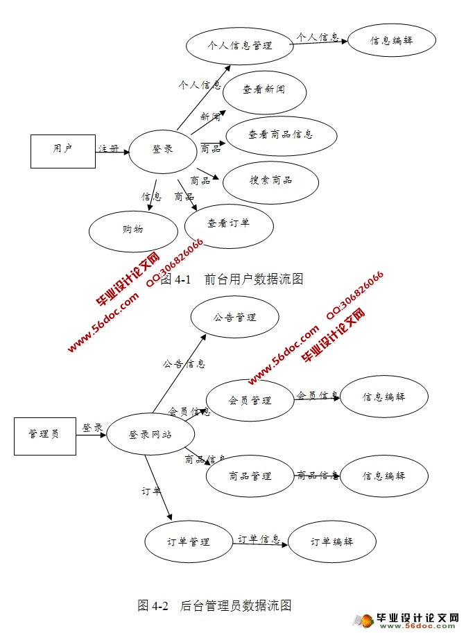 网上电子商城购物系统的设计与实现(JSP,SQLServer)