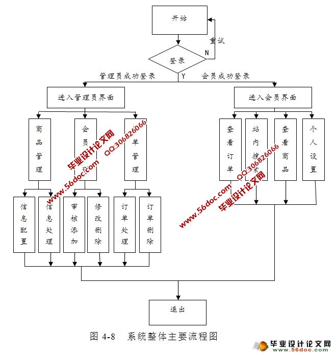 网上电子商城购物系统的设计与实现(JSP,SQLServer)