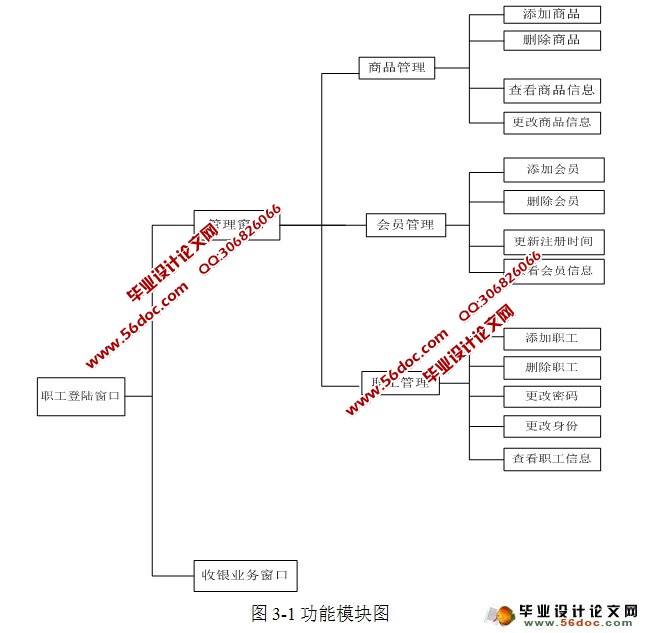 超市收银系统的设计与实现(Java,C/S,SQLServer)