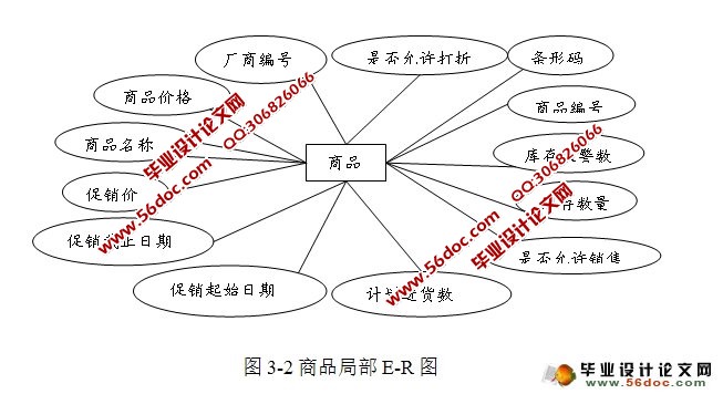 超市收银系统的设计与实现(Java,C/S,SQLServer)