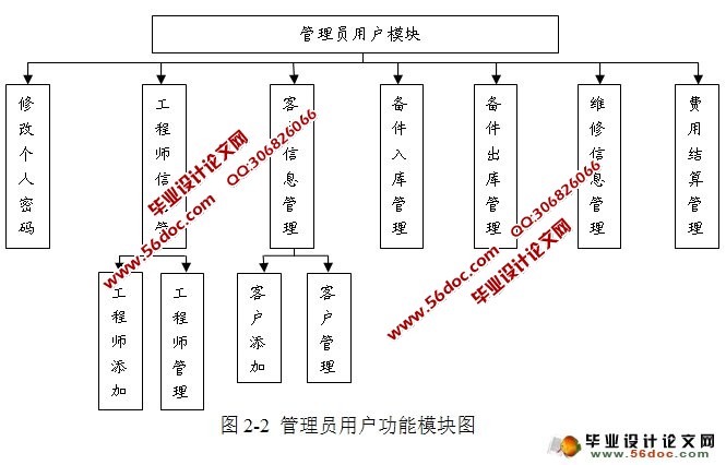 计算机维修系统的设计与实现(MyEclipse,JSP,MySQL)