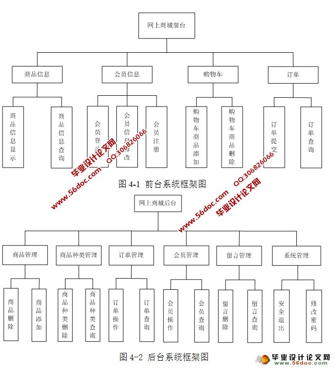 网上购物商城毕业设计开题报告