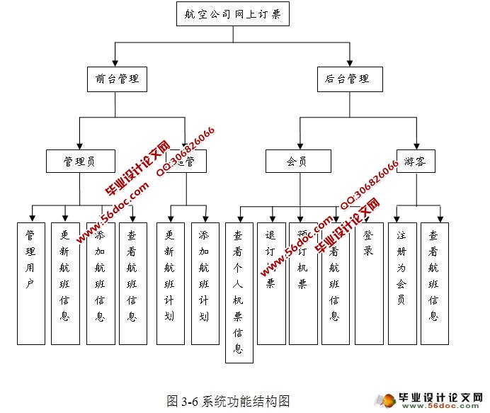 航空公司网上订票系统的设计与实现(JSP,MySQL)