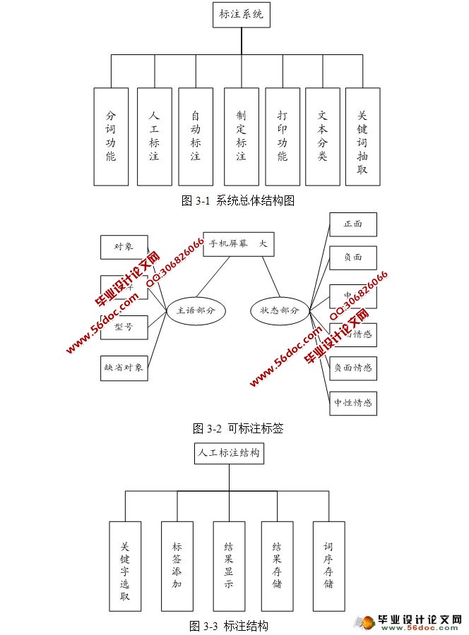 基于分词的语料标注系统的设计与实现(JAVA,Eclipse,MySQL)