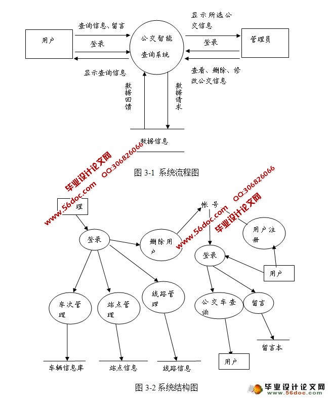 公交查询系统的设计和实现(JSP,SQLServer)
