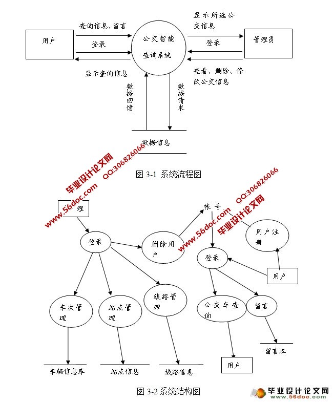 ѯϵͳƺʵ(JSP,SQLServer)