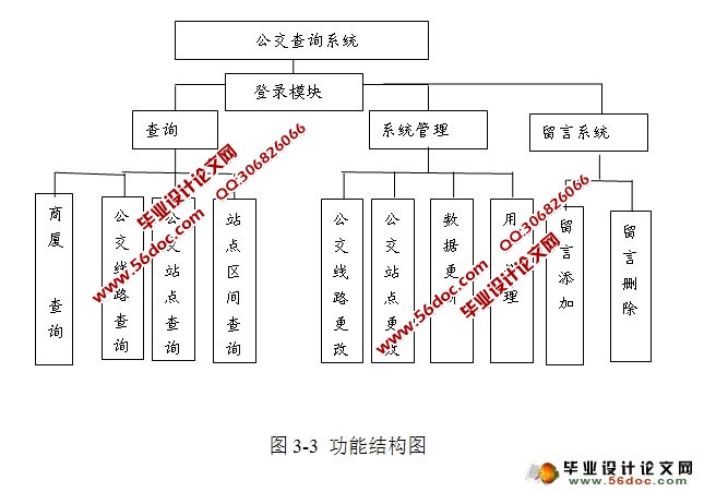 公交查询系统的设计和实现(JSP,SQLServer)