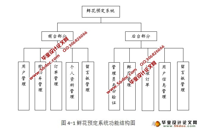 鲜花预定购物系统的设计与实现(JSP,MySQL)