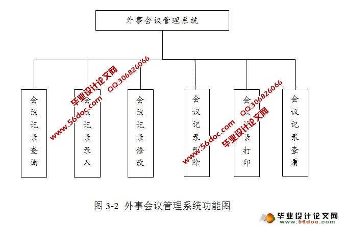 基于ExtJS与Struts2的外事会议管理系统的设计(JSP,SQLServer)