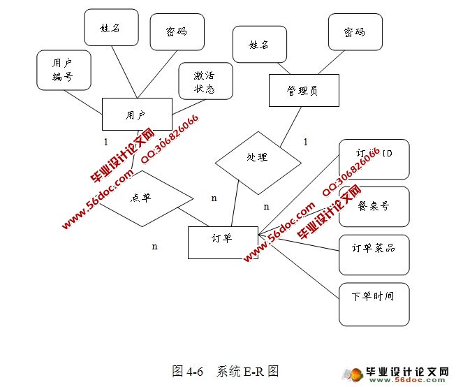 酒店餐饮管理系统的设计与实现(JSP,SQLServer)