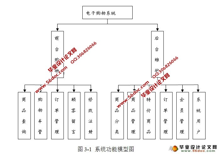 电子商城购物系统的设计与实现(SSH,MySQL)