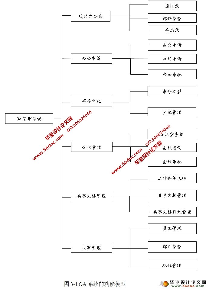 基于SSH的OA办公自动化管理系统的设计与实现(MySQL)