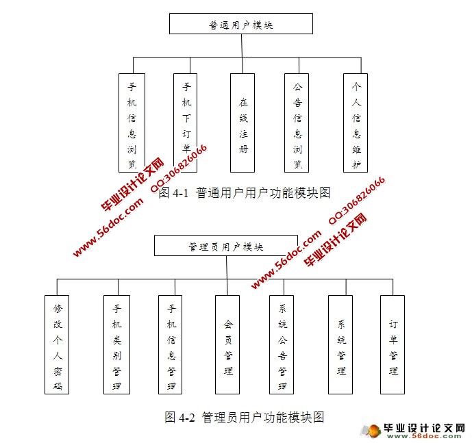 基于WEB的手机销售系统的设计与实现(SSH,MySQL)