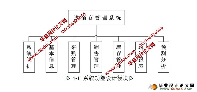 基于WEB的小型超市管理系统的设计与实现(JSP,MySQL)