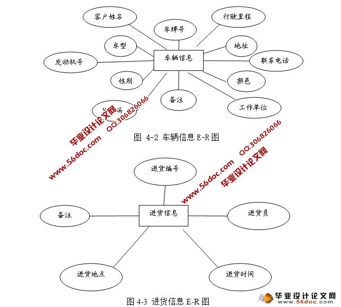 汽车售后服务信息管理系统的设计与实现(JSP,MySQL)