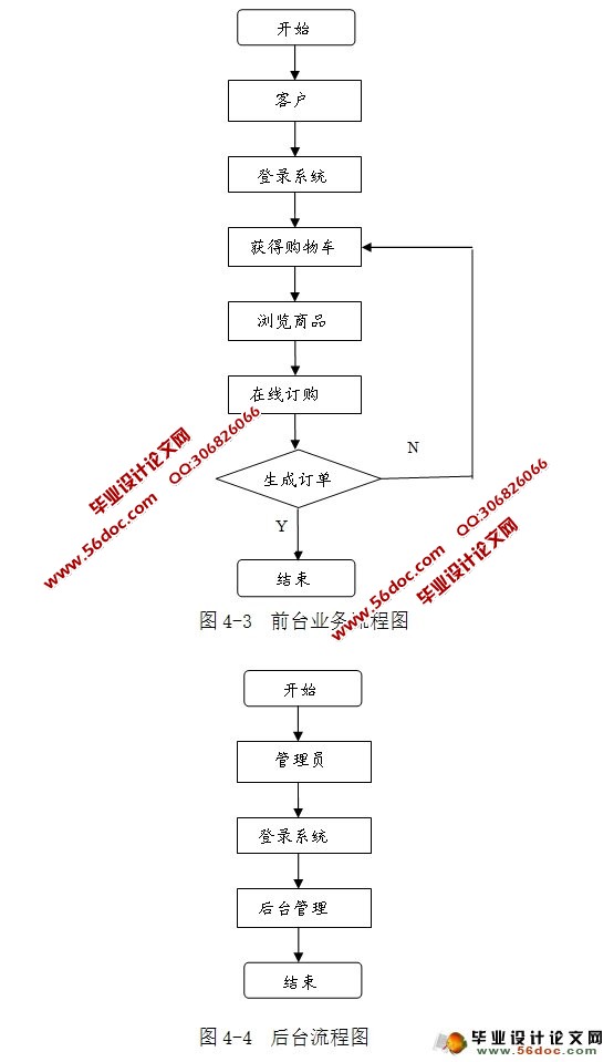 农产品网上预订系统的设计(SSH,SQLServer)