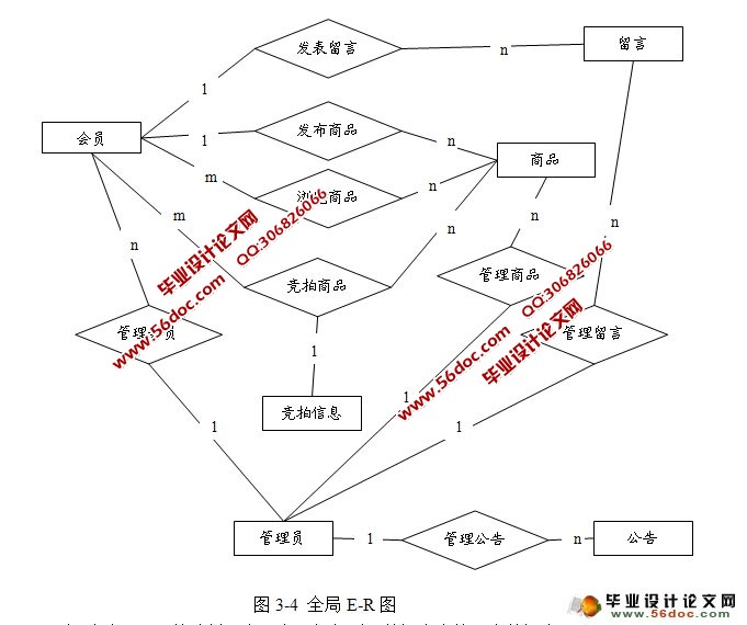 基于WEB的C2C网上拍卖系统的设计开发(JSP,MySQL)
