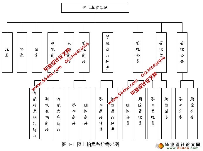 基于WEB的C2C网上拍卖系统的设计开发(JSP,MySQL)