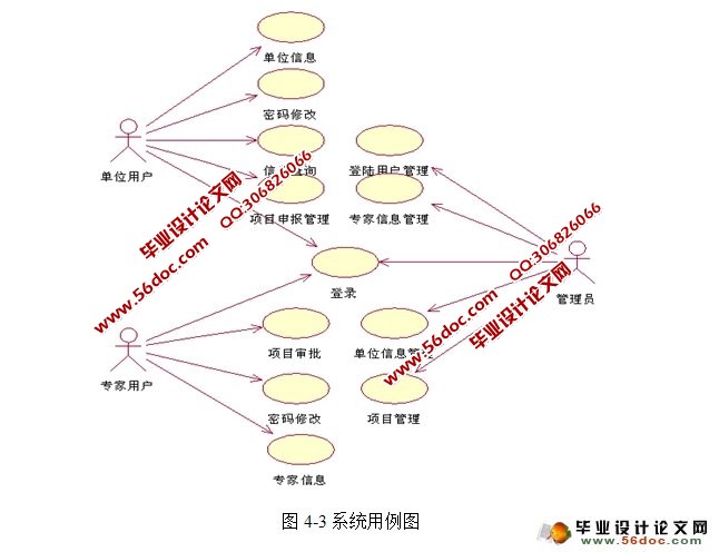 基于SSH框架的科技项目申报系统设计(MySQL)