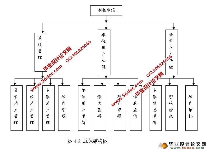 基于SSH框架的科技项目申报系统设计(MySQL)