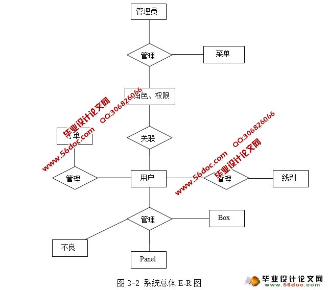生产电算系统的设计与开发(JSP,Oracle)