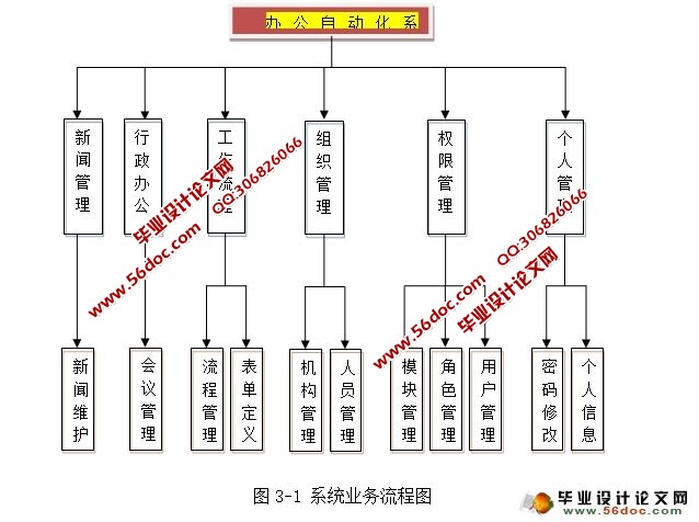 基于Web的网上办公系统OA的设计与实现(JSP,SQLServer)