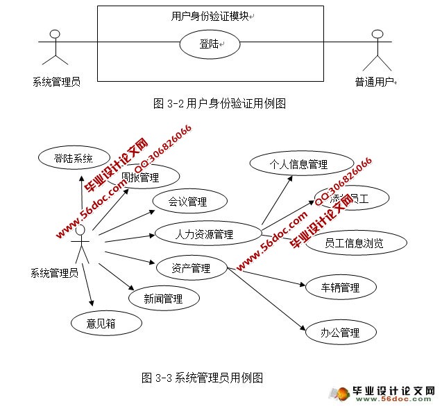 基于Web的网上办公系统OA的设计与实现(JSP,SQLServer)