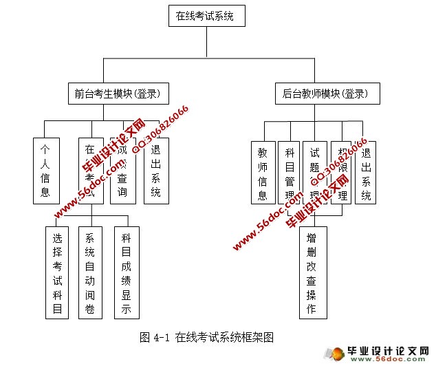 在线考试系统的设计与实现(JSP,Servlet,MySQL)